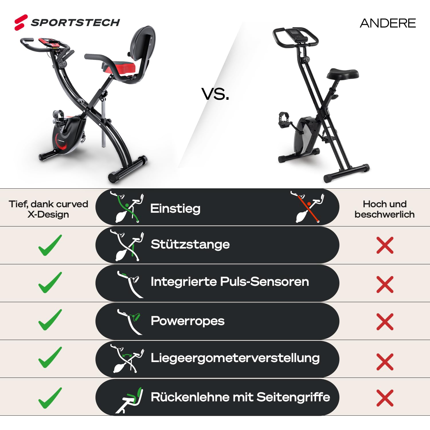 Sportstech Ergometer Heimtrainer Fahrrad klappbar, Fitness Indoor Fahrrad für Zuhause, Hometrainer Bike 150kg, App mit Live- & On Demand-Kursen für Full Body Workout-Erlebnis, X150 Bike